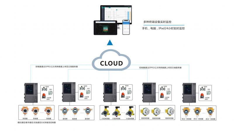 城市地下管廊綜合管理監控系統
