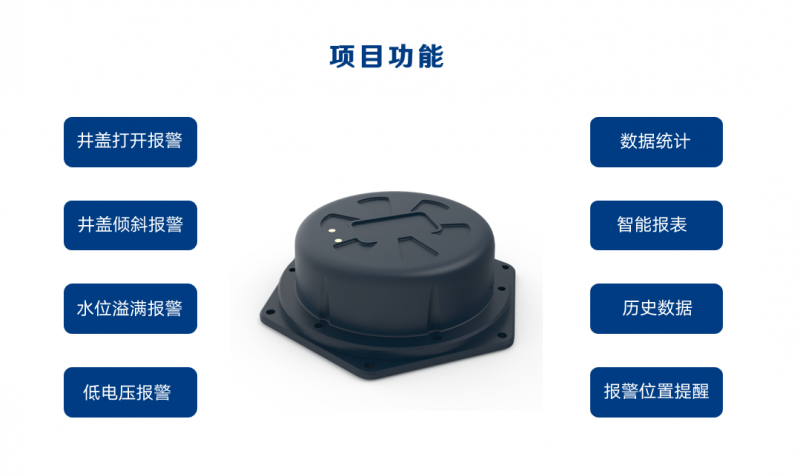 智慧物聯網井蓋管理系統